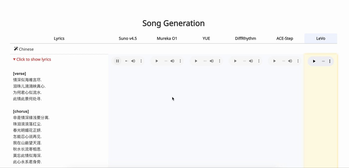 腾讯LeVo音乐生成模型