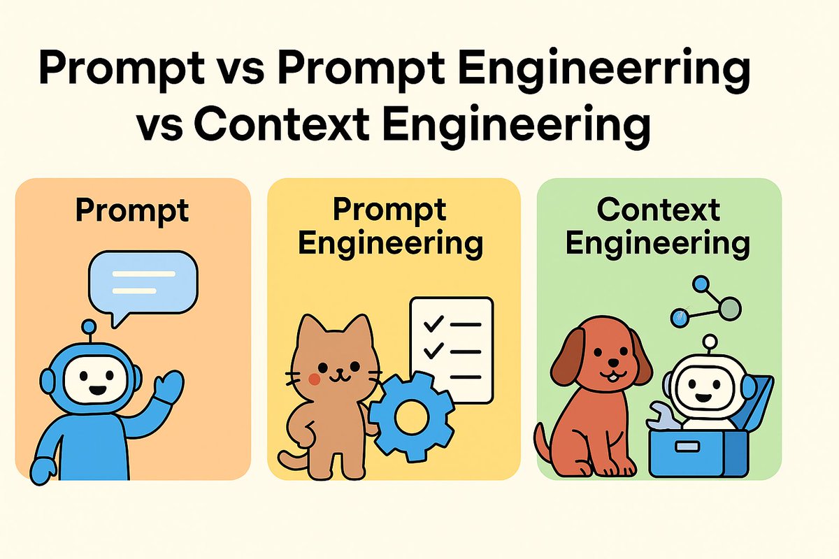 Prompt vs Prompt Engineering vs Context Engineering