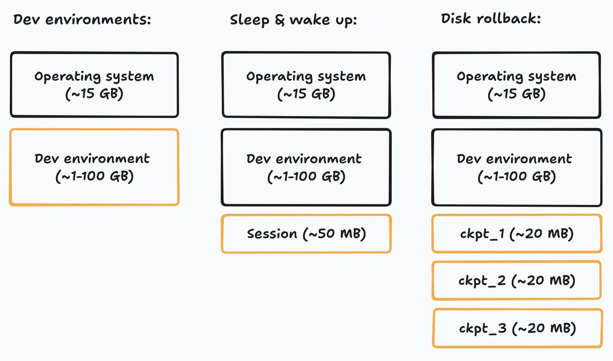 Cognition blockdiff