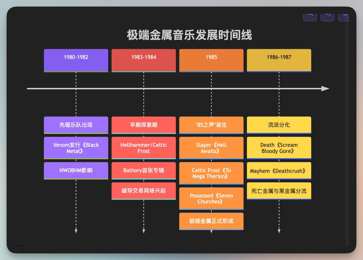 Kimi深度研究