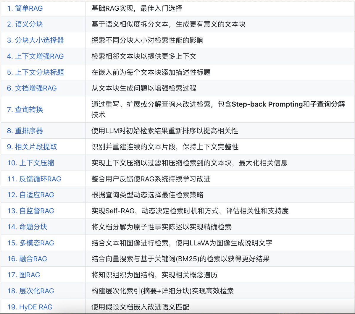 RAG技术学习资源
